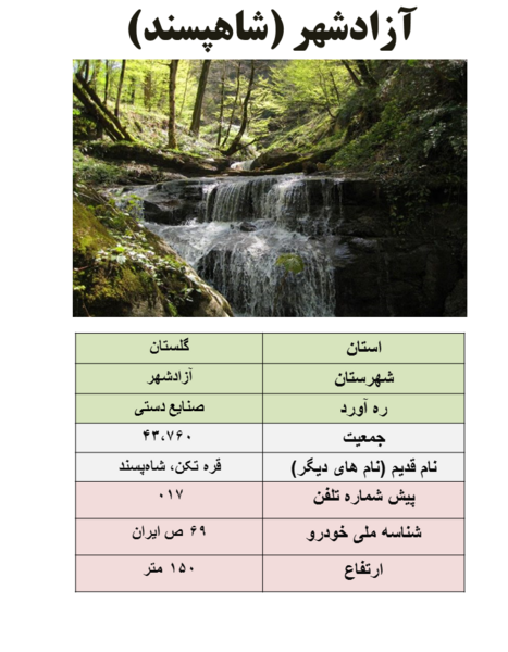 عکس آزادشهر