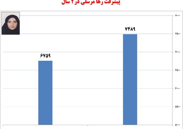 عکس بهزاد مرسلی
