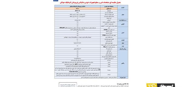 عکس دنا پلاس توربوشارژ اتوماتیک