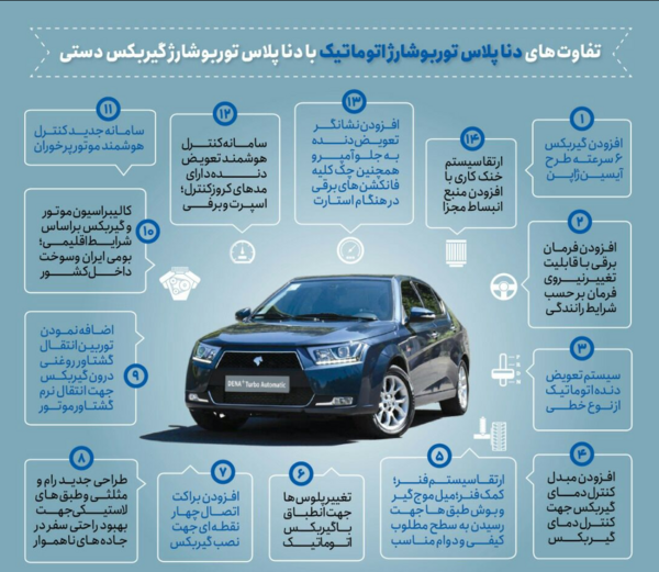 عکس دنا پلاس توربوشارژ اتوماتیک