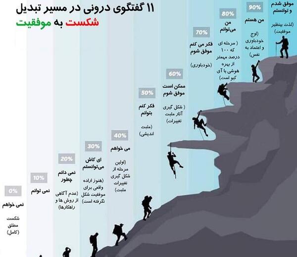 عکس موفقیت بعد از شکست