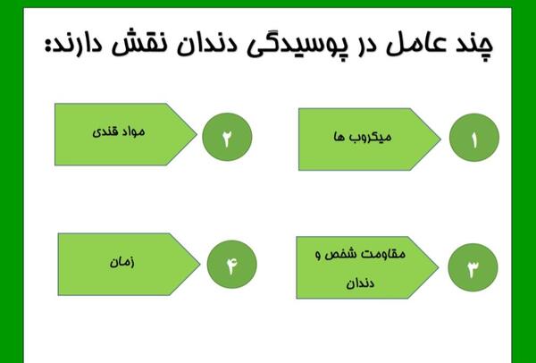 عکس در مورد بهداشت دهان و دندان