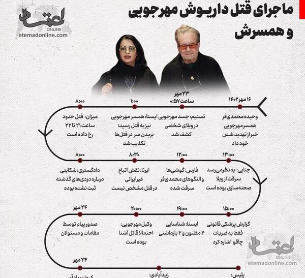 عکس داریوش جواب ور