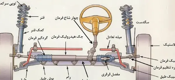 عکس های فرمان پراید
