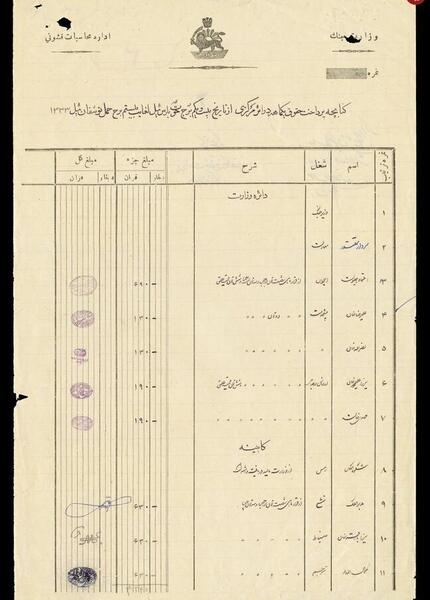 عکس دختر قاجاریه