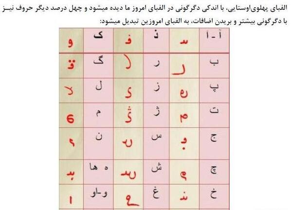 عکس علامت کوروش کبیر