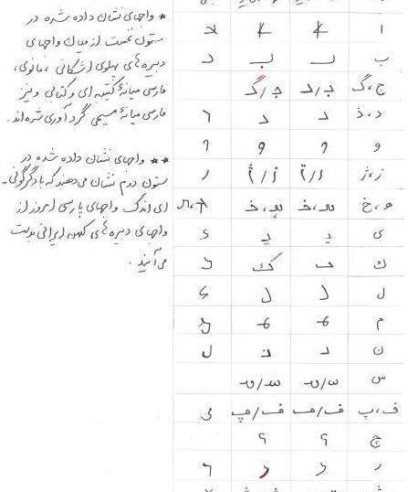 عکس علامت کوروش کبیر