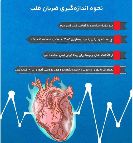 عکس اندازه گیری ضربان قلب