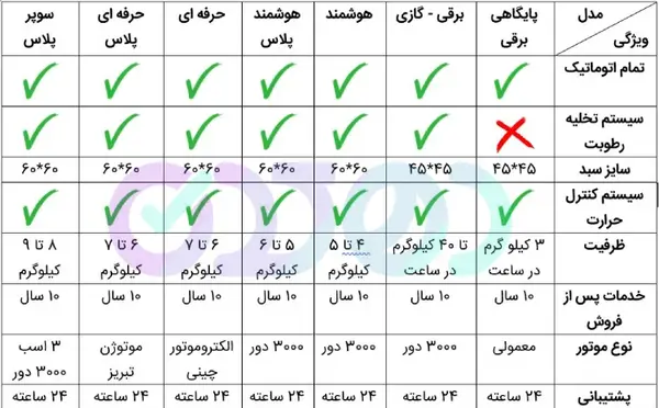 عکس دستگاه زعفران خشک کن