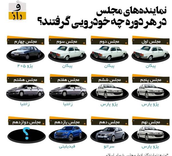 عکس نمایندگان مجلس