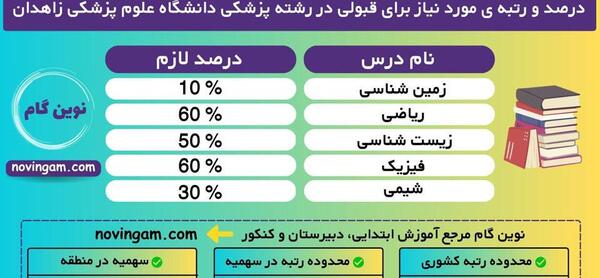 عکس انگیزشی قبولی پزشکی