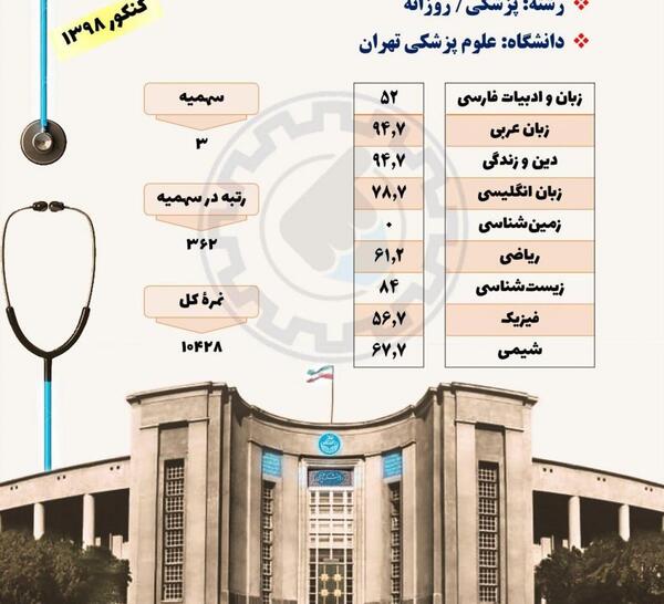 عکس انگیزشی قبولی پزشکی