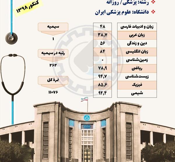 عکس انگیزشی قبولی پزشکی