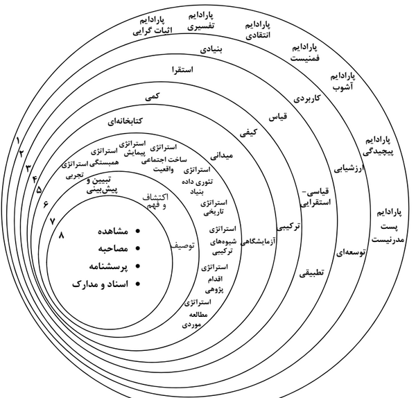 عکس مفهومی علمی