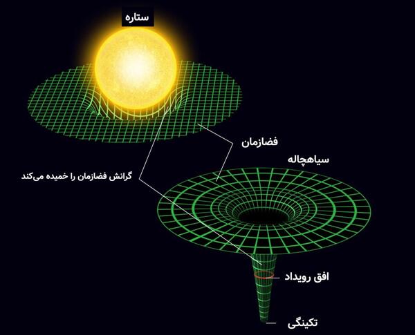 عکس داخل سیاه چاله