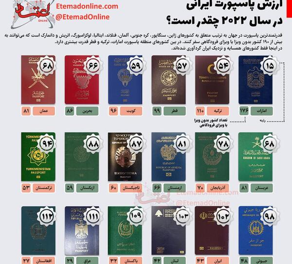 عکس پاسپورت گلزار