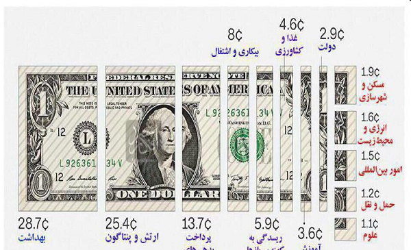 عکس یک دلاری امریکا