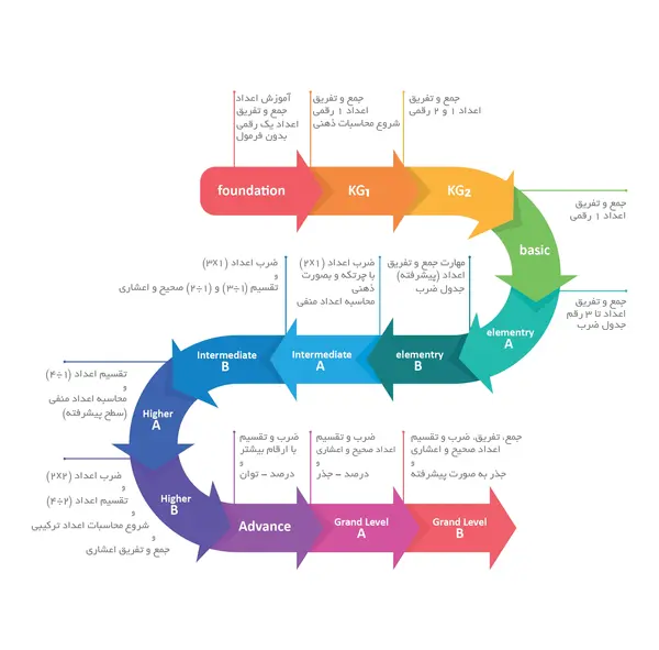 عکس کتاب چرتکه