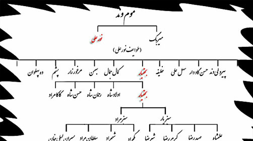 عکس باباخانی سرتیپ نیا