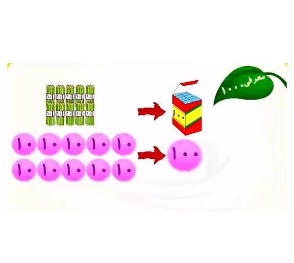عکس کلاه عدد هزار