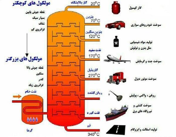 عکس برج تقطیر