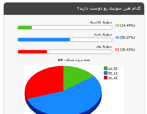 عکس سونیک ایرانی