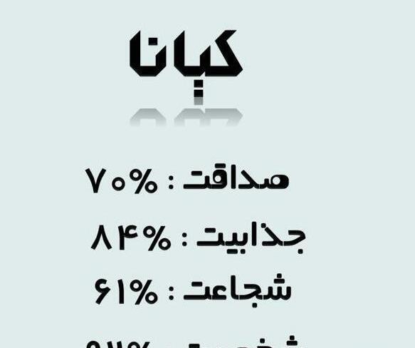 عکس نوشته کیانا دوستت دارم