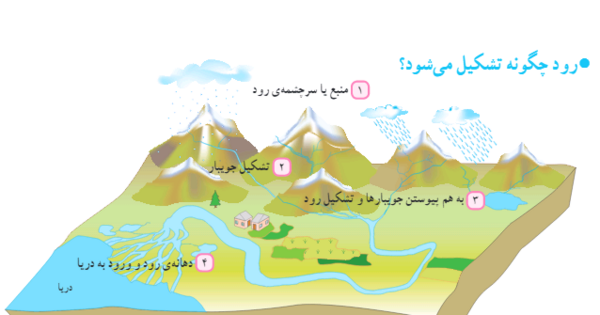 عکس نقشه ایران کلاس پنجم