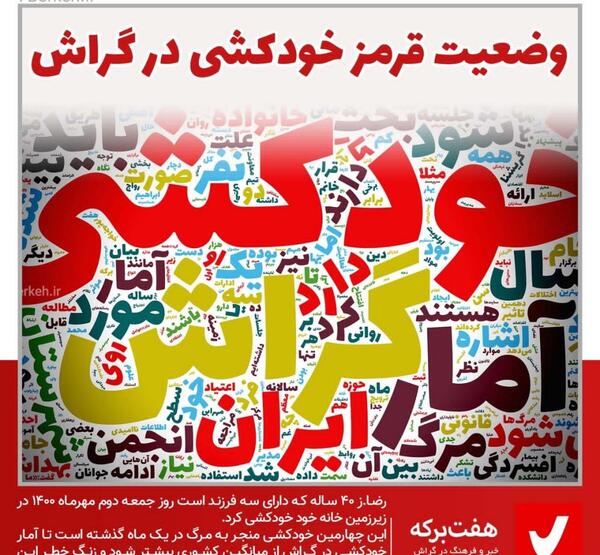 عکس از کل ایران