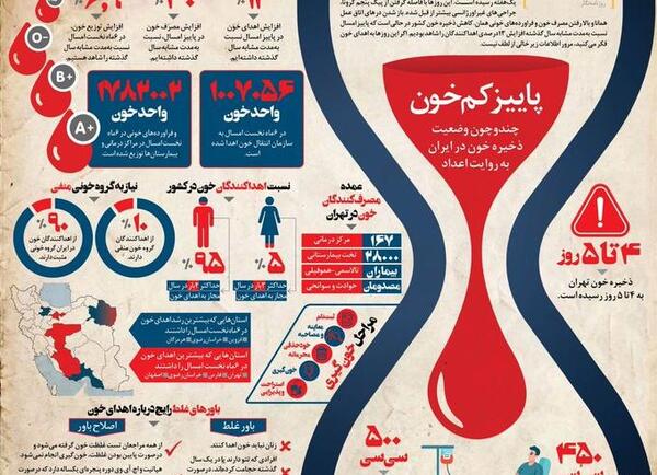 عکس از ایران در خون