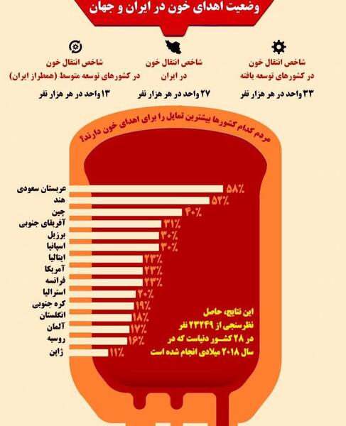 عکس از ایران در خون