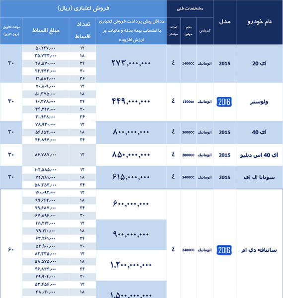 گالری عکس سانتافه
