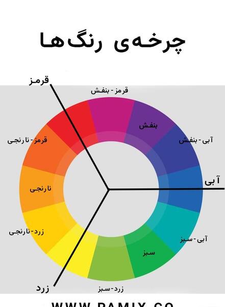 عکس ترکیب سه رنگ اصلی