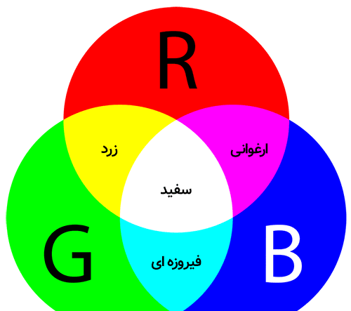 عکس ترکیب سه رنگ اصلی