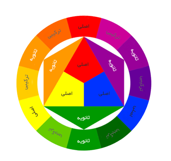 عکس ترکیب سه رنگ اصلی