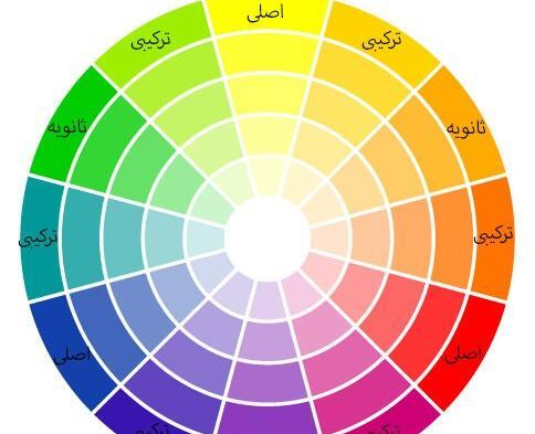 عکس ترکیب سه رنگ اصلی