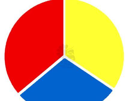 عکس ترکیب سه رنگ اصلی