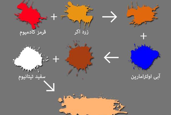 عکس ترکیب سه رنگ اصلی