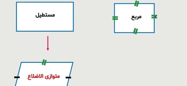 عکس مساحت ذوزنقه