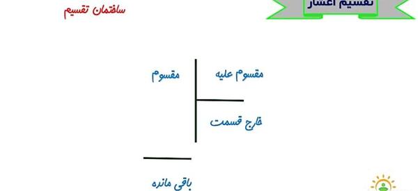 عکس مساحت ذوزنقه