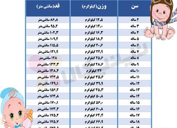 عکس ساناز کودک ۱۷ ماهه