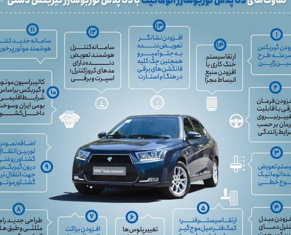 عکس دنا پلاس دنده ای ساده