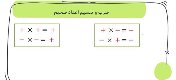 عکس ضرب تقسیم