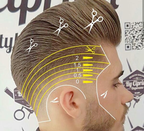 عکس مدل مو پسرانه سایه