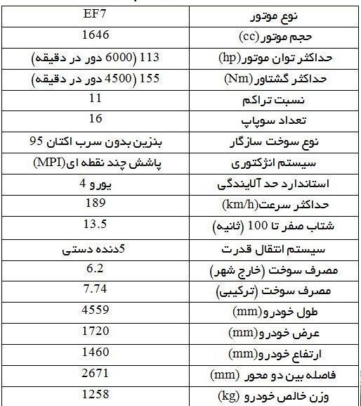 عکس ماشین دنا پلاس رنگ مشکی
