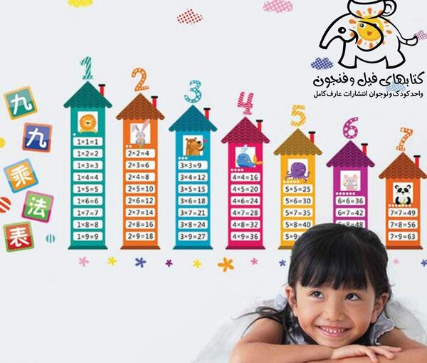 عکس یادگیری ضرب