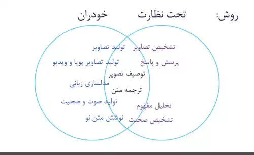 عکس یادگیری ضرب