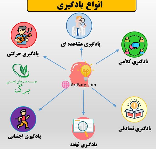 عکس یادگیری ضرب