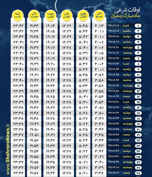 عکس ماه رمضان مبارک ۱۴۰۲