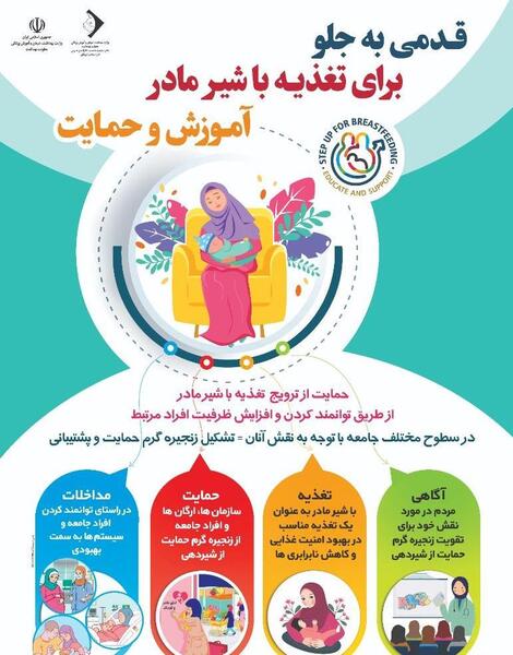 عکس روز جهانی شیر مادر